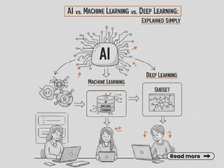 AI vs Machine Learning vs Deep Learning
