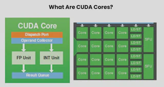NVIDIA CUDA Cores