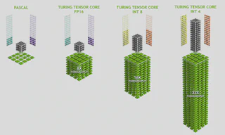 NVIDIA Tensor Cores