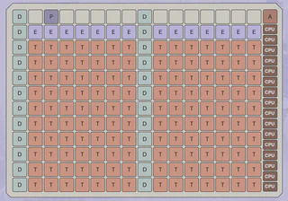 Tenstorrent Hardware Overview